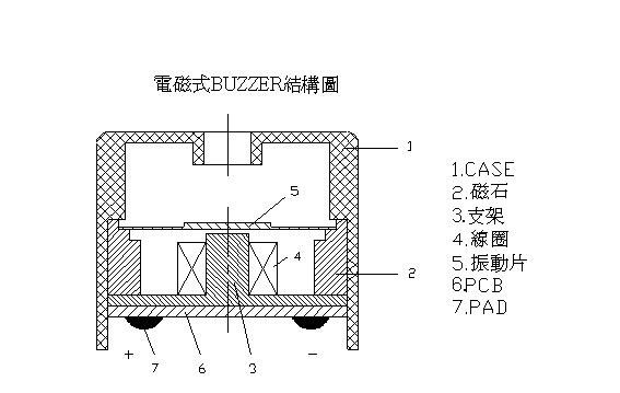 電磁式蜂鳴器結(jié)構圖
